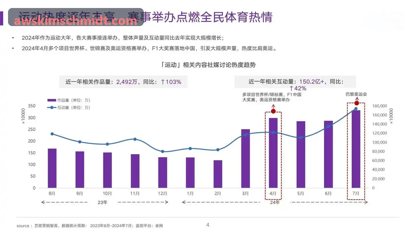 ZUNLONG官网【首页】关于即时数据传输机制的演进解读